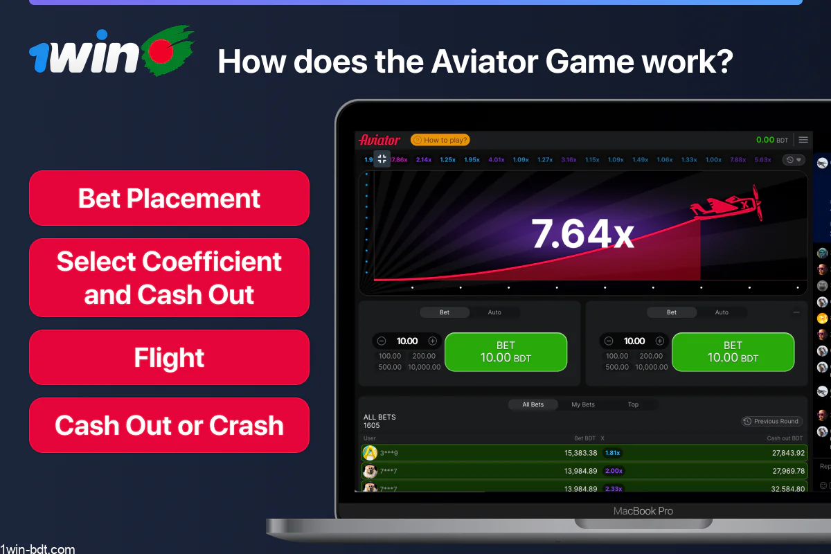 Aviator 1win gameplay: bet, multiplier, cash out